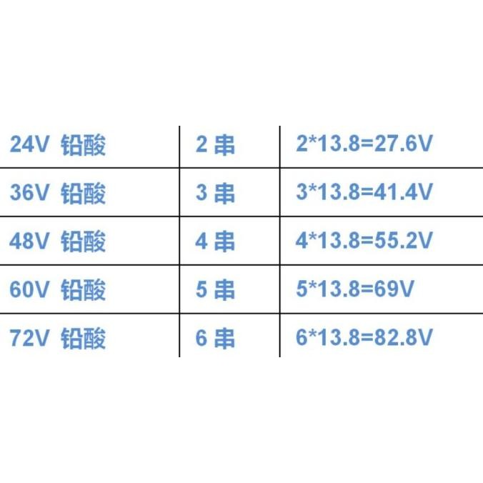 Murah Mppt Solar Charge Controller 10A For Lithium Battery 24V 36V 48V 72V