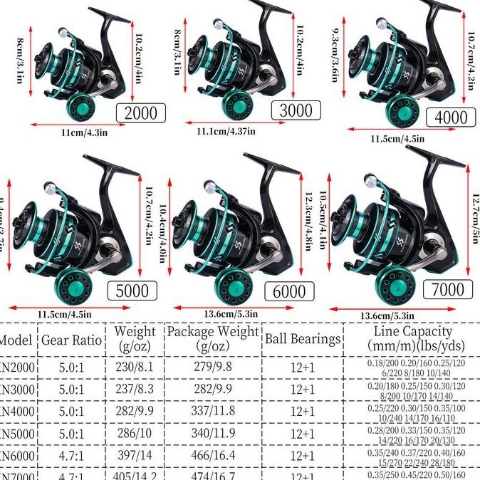Grosir Sougayilang Reel Pancing 2000/3000/4000 5.1:1Rasio Kecepatan Rotasi Reel Power Handle Reel Po