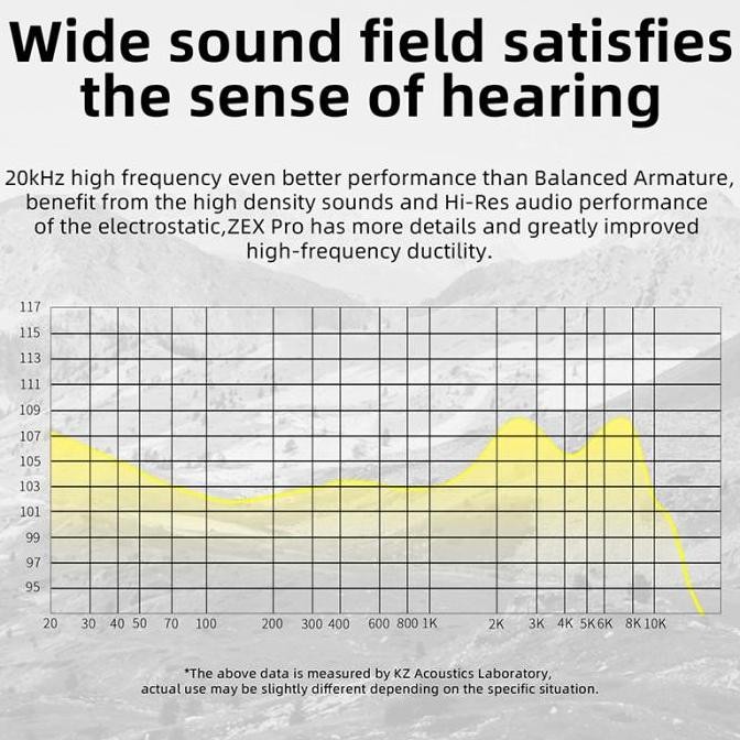 Grosir Kz Zex Pro Crinacle Knowledge Zenith Earphone With Mic