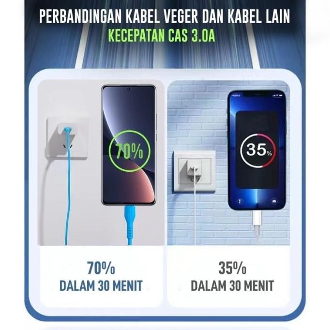 [Good] VEGER V-108 Kabel Data Type-C USB (1 Toples isi 20PCS) QC 3.0A ORI