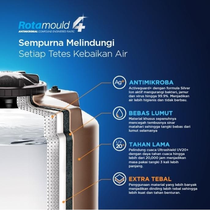 Diskon Penguin Tangki | Toren Td110 | Tandon Air Td 110 1000 Liter