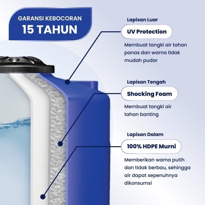Spesial Tangki Toren Tandon Air Panda