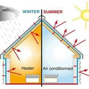 Alumunium Foil double side 3mili PE peredam atap panas asbes H85S