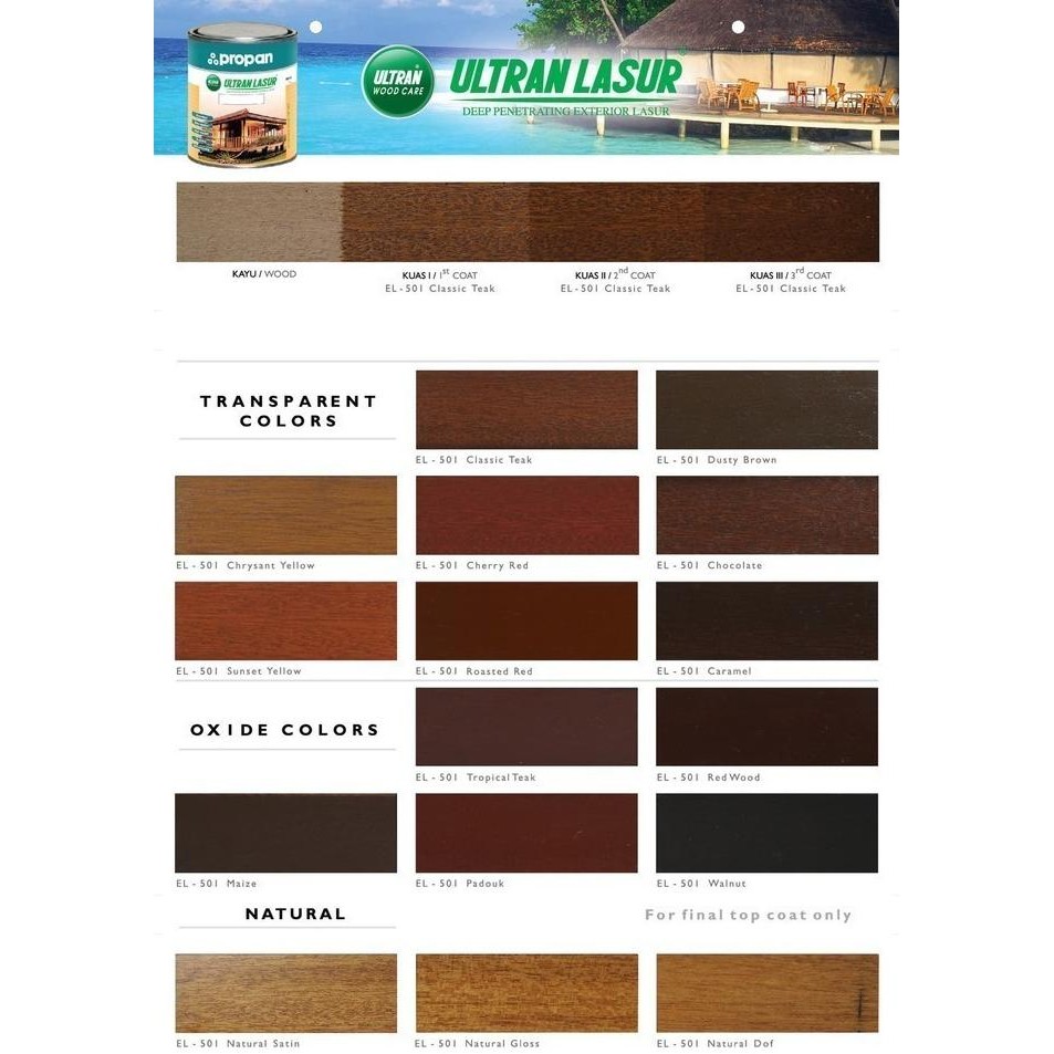 Diskon Cat Politur Propan Ultran Lasur 1 Liter Clear Gloss - Satin - Doff