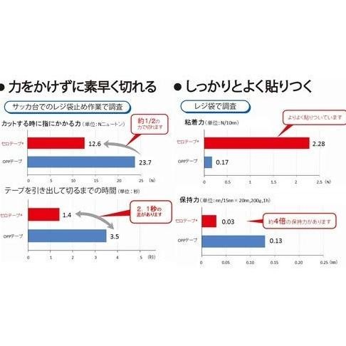 

NICHIBAN 4051P-24 Cellophane Tape (24mm x 35m) Selotip - Transparent murah