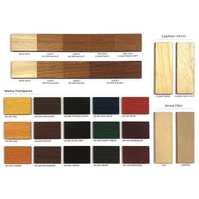 Miliki Cat Kayu Politur Mowilex 1 Liter