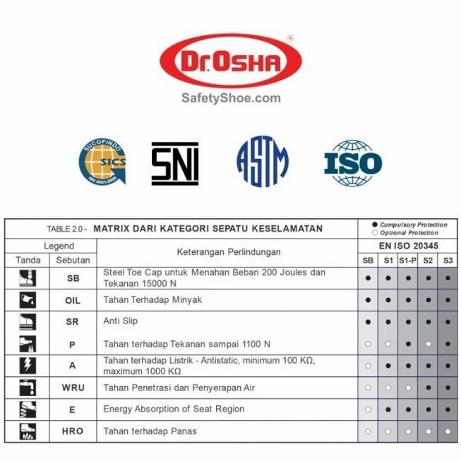 Terjangkau Safety Shoes Dr Osha Mustang Boot 9373 S1 Comp Toe Cap - Sol Rubber Pu