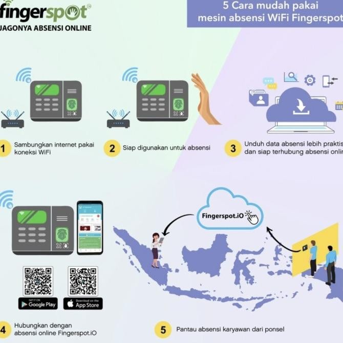 Mesin Absensi Sidik Jari Fingerspot - Revo Duo 158 BNC