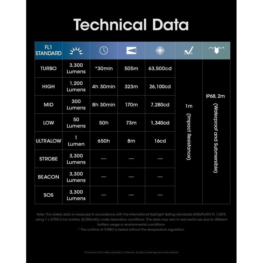 Senter Nitecore Mh12 Pro 3300 Lumen Led 500 Meter Tactical Flashlight Original Dan Terpercaya
