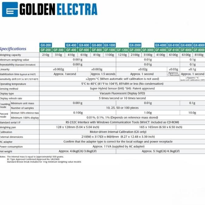 Timbangan AND GF-3000, Precision Balance murah