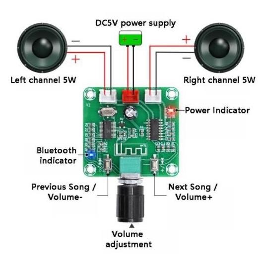 Xh-A158 Ultra Clear Bluetooth 5.0 Power Amplifier 2X 5W Board Pam8403 Original