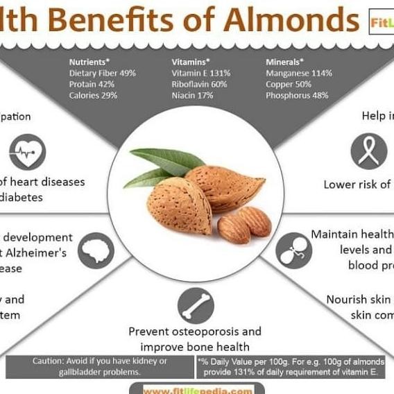 

Grosir Almond Slice 500Gram / Kacang Almond Iris 500Gram