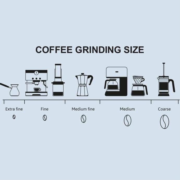 

ready stock Kopi Arabika Brazil Arabica Coffee Beans 1kg