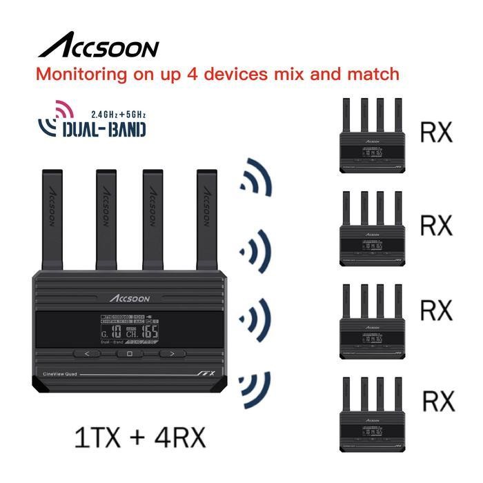 Accsoon Cineview Quad  Sdi Hdmi Multi Spectrum Wireless Video Transmission System Original Dan Terpe