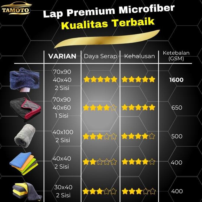 LAP MICROFIBER JUMBO 1600 GSM / DRYING TOWEL BESAR KAIN HANDUK PENGERING MOBIL DAN MOTOR