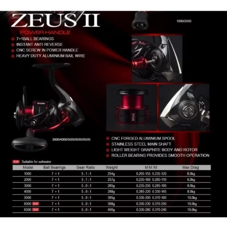 Reel Ryobi Zeus II Red 2000/3000/4000 Power Handle