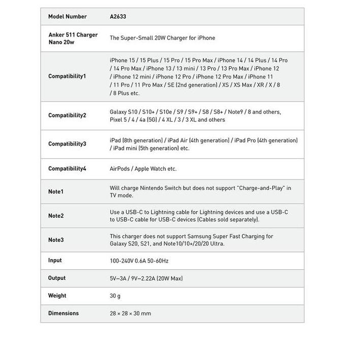 Promo Wall Charger Anker Powerport Iii Nano-20W - A2633
