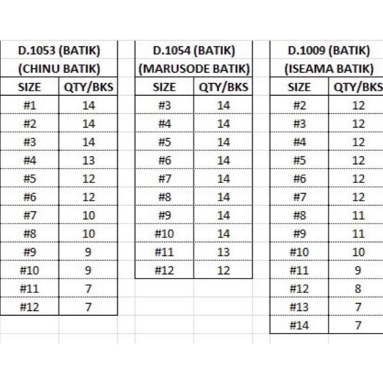 Original Kail Daimaru Batik Series Chinu/Iseama/Marusore Hook Daimaru Kailp000998