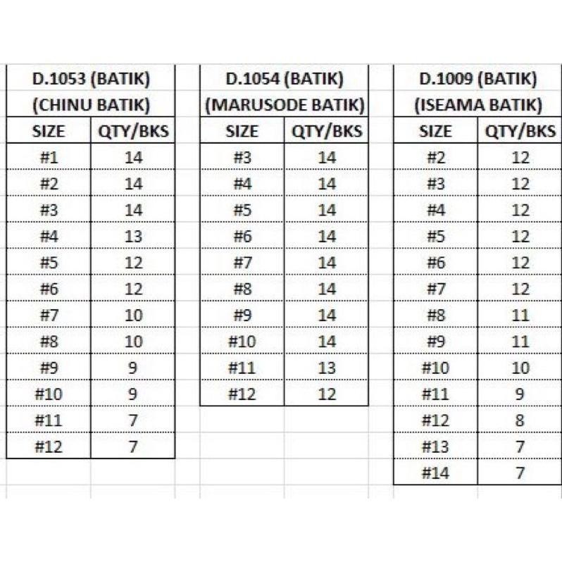 Original Kail Pancing Daimaru Batik Series Chinu / Marusode Hook Daimaru Anti Mocel Kailp000098