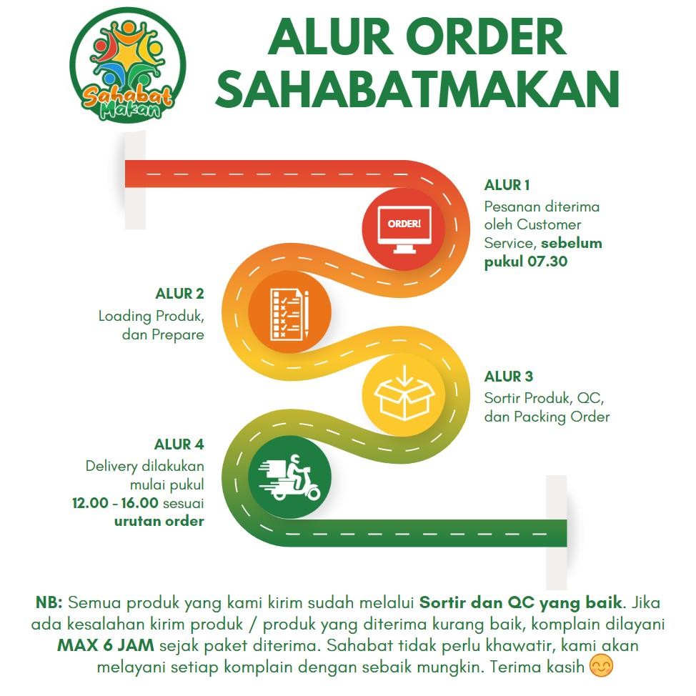 

Kenyamanan Paket Mix Sayur Daun Bawang / Loncang + Seledri Sahabat Makan Sayur Jogja