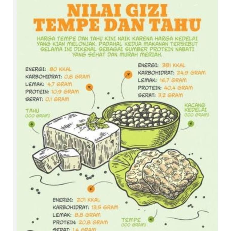 

Satisfaction Tempe Bungkus Daun Satuan ( Ukuran Besar )