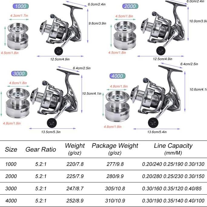 

Terlaris Sougayilang [Cod] Fishing Reel, 1000-4000 Series Spinning Fishing Reel Dengan Rasio Gigi 5.2:1 Reel Pancing Bahan Logam Untuk Pemula Dan Peralatan Memancing Air Tawar