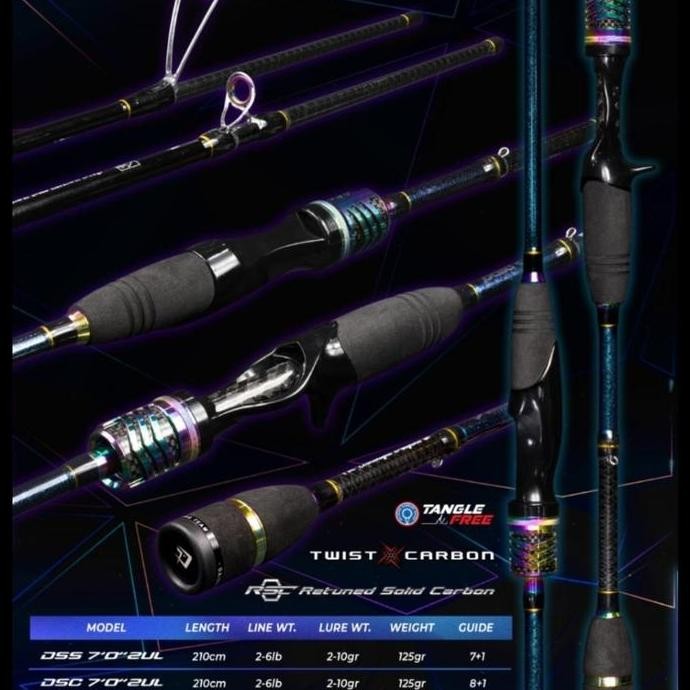 

Terlaris Joran Daido Snapper Solid Carbon 702 Joran Ultralight Cincin Pelangi