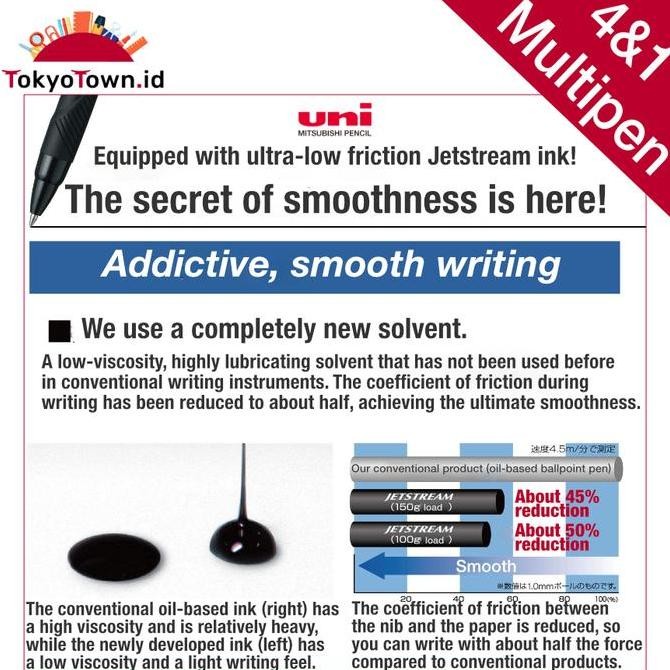 

Uni Ball Jetstream Metal Edition Multi Pen 4 & 1, 0.5mm Kualitas Original