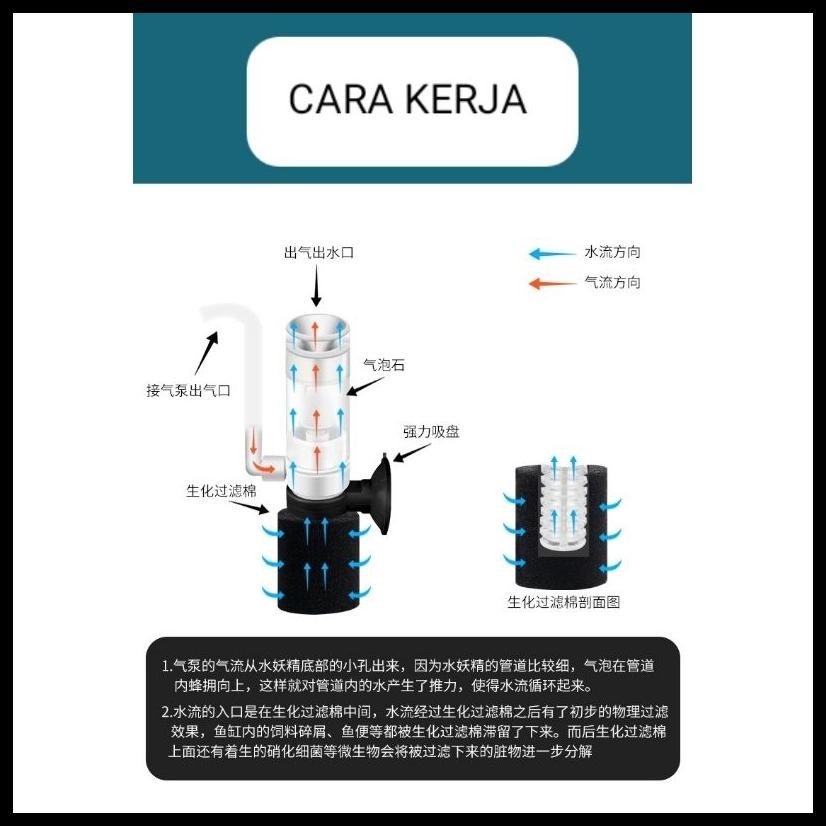BIOFOAM MINI BIOFOAM FILTER BIOFOAM FILTER SUPER MINI FILTER AKUARIUM MINI