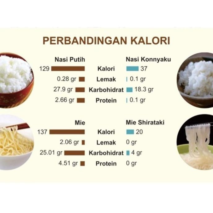 

(Expert) DRY SHIRATAKI | MIE KERING SHIRATAKI ( isi 10pcs ) 250gr LOW CARBS