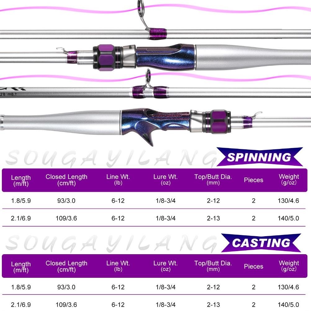 Sougayilang Joran Pancing 180-210cm 6-12LB Portabel 2 Bagian  UL Carbon Pancingan