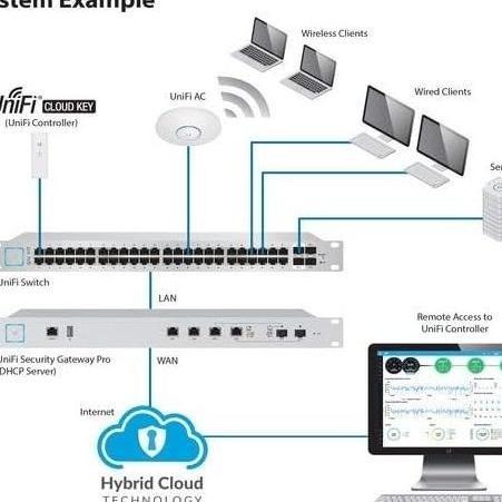 Ubiquiti Unifi Cloud Key Uc-Ck New Stok