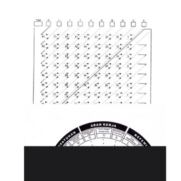 software psikotes / alat psikotest / software psikotest / psikotest / hrd