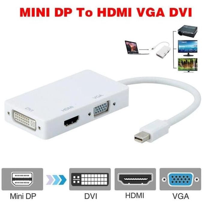 Konektor Thunderbolt to HDMI,VGA,DVI