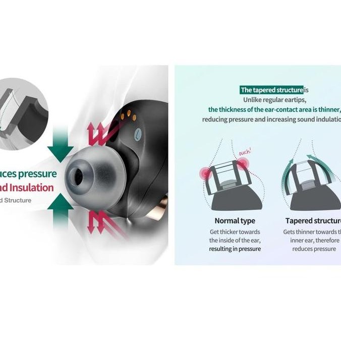 AZLA SednaEarfit MAX ASMR for IEM & TWS | Medical Silicone Eartips [terbaik]