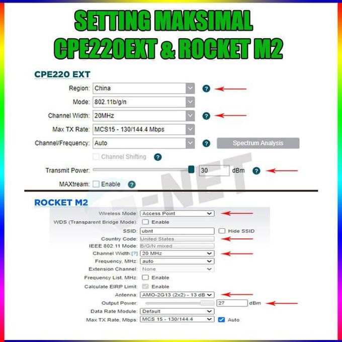 Antena Wifi Sectoral Mimo 20 Dbi 2.4 Ghz 120 Derajat Plus Cpe220 Ext New Stok