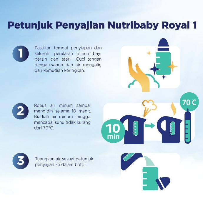 Sale Nutribaby Royal 1 Susu Formula Bayi 0-6 Bulan 800Gr