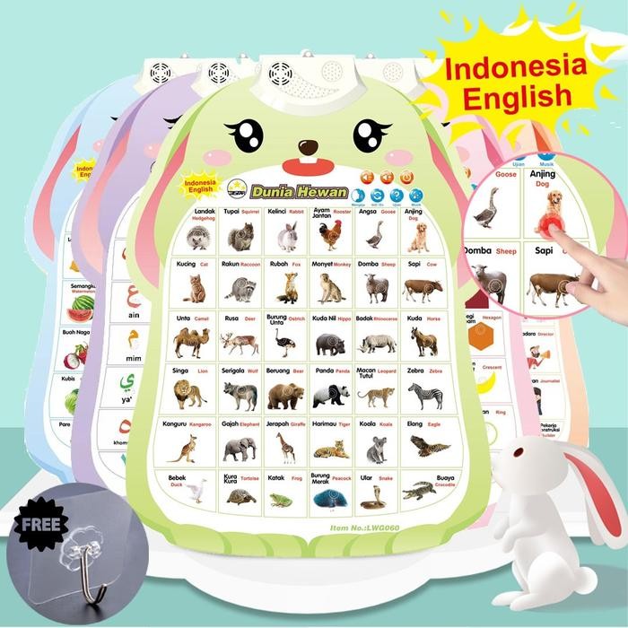 

TERLARIS POSTER DINDING SUARA INDONESIA INGGRIS - POSTER GANTUNG EDUKASI BELAJAR ANAK