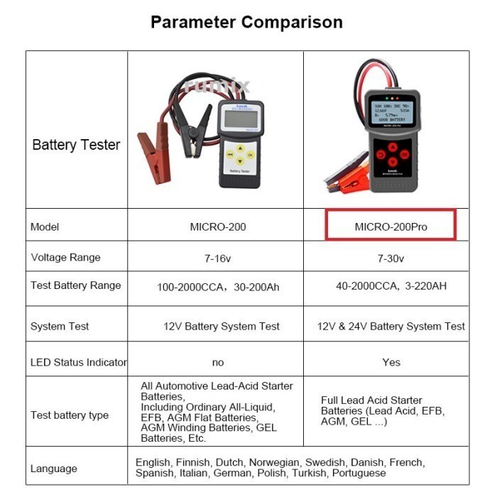 LANCOL BATTERY TESTER MICRO-200 PRO TESTER AKI DIGITAL MOTOR MOBIL