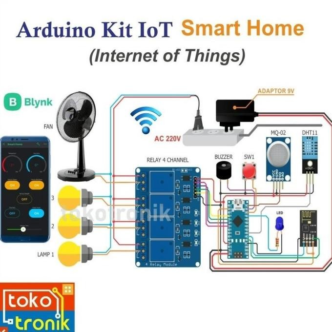 Arduino Kit Iot Smart Home Terbaru