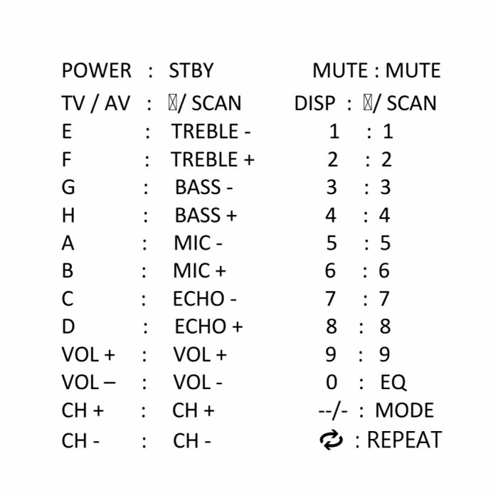 PROMO SPECIAL REMOTE REMOT PENGGANTI REMOTE SPEAKER AKTIF GMC 887A 885A KODE 1016