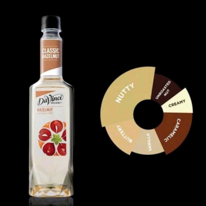 

Davinci Sirup Hazelnut