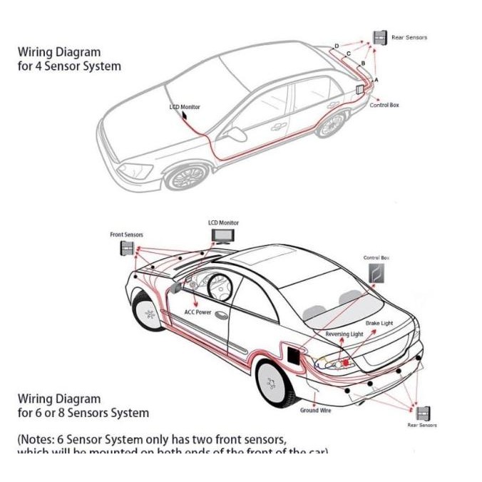 SENSOR PARKIR MOBIL DEPAN BELAKANG 8 SENSOR + LED DISPLAY METER