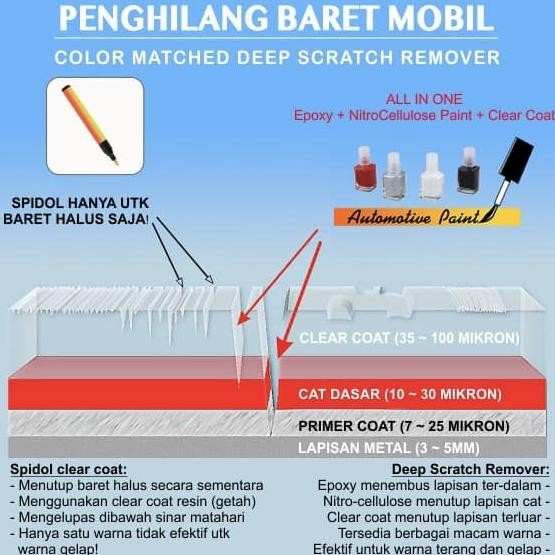 SUZUKI IGNIS TINSEL BLUE CAT OLES PENGHILANG BARET MOBIL BIRU METALIK