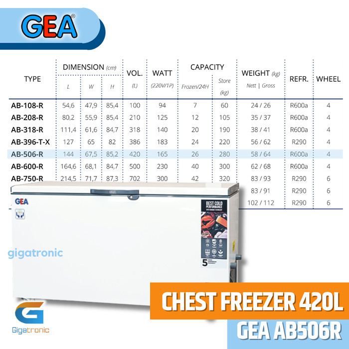 EST FREEZER GEA AB-506R / AB 506 R / AB506R - 420 LITER