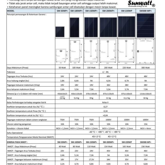 Promo Sunwatt Solar Panel - Sm-50Wp (50 Watt) Mono Overlapping