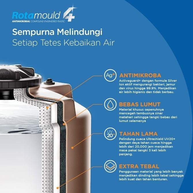 Diskon Tangki Air Penguin Tb 160 / Toren Air Penguin 1550 Liter / Tandon Air