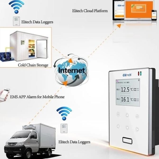 

Murah Rcw 800 Wifi Temprature Humidity Data Logger Rcw 800 Elitech
