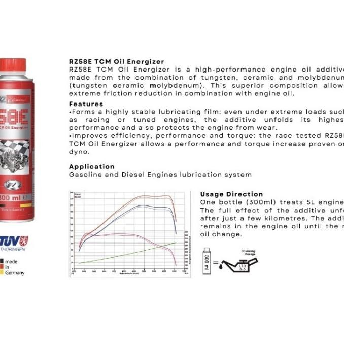 Grosir Rz58E Tcm Energizer (Tungsten Ceramic Molybdenum)