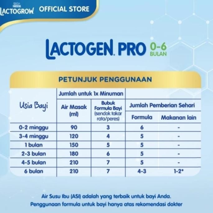 

Grosir Lactogen Pro Tahap 1, Susu Formula Anak Umur, 0-6 Bulan, Ukuran : 1 Kg